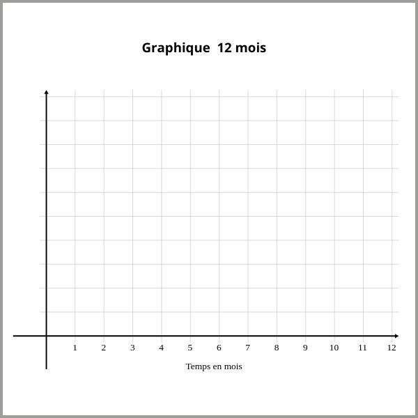 SQCDP tableau indicateur graphique 12mois