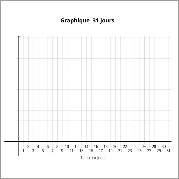 SQCDP tableau indicateur graphique 31jours