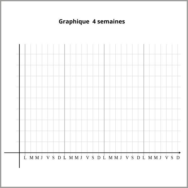 SQCDP tableau indicateur graphique 4semaines