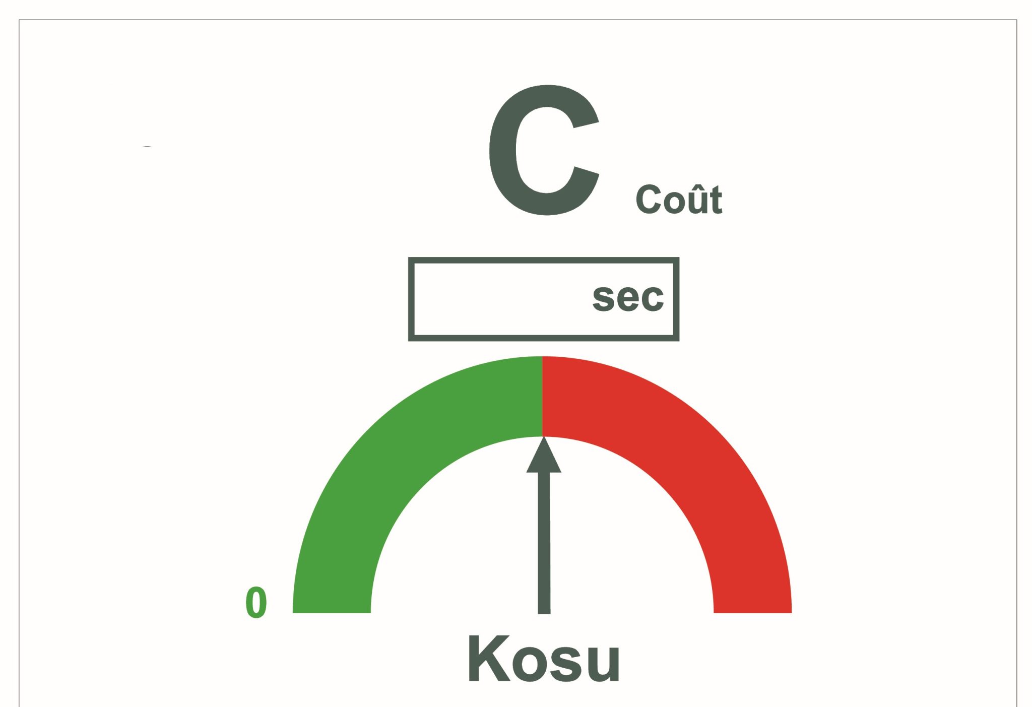 QCDM tableau indicateur cout KOSU