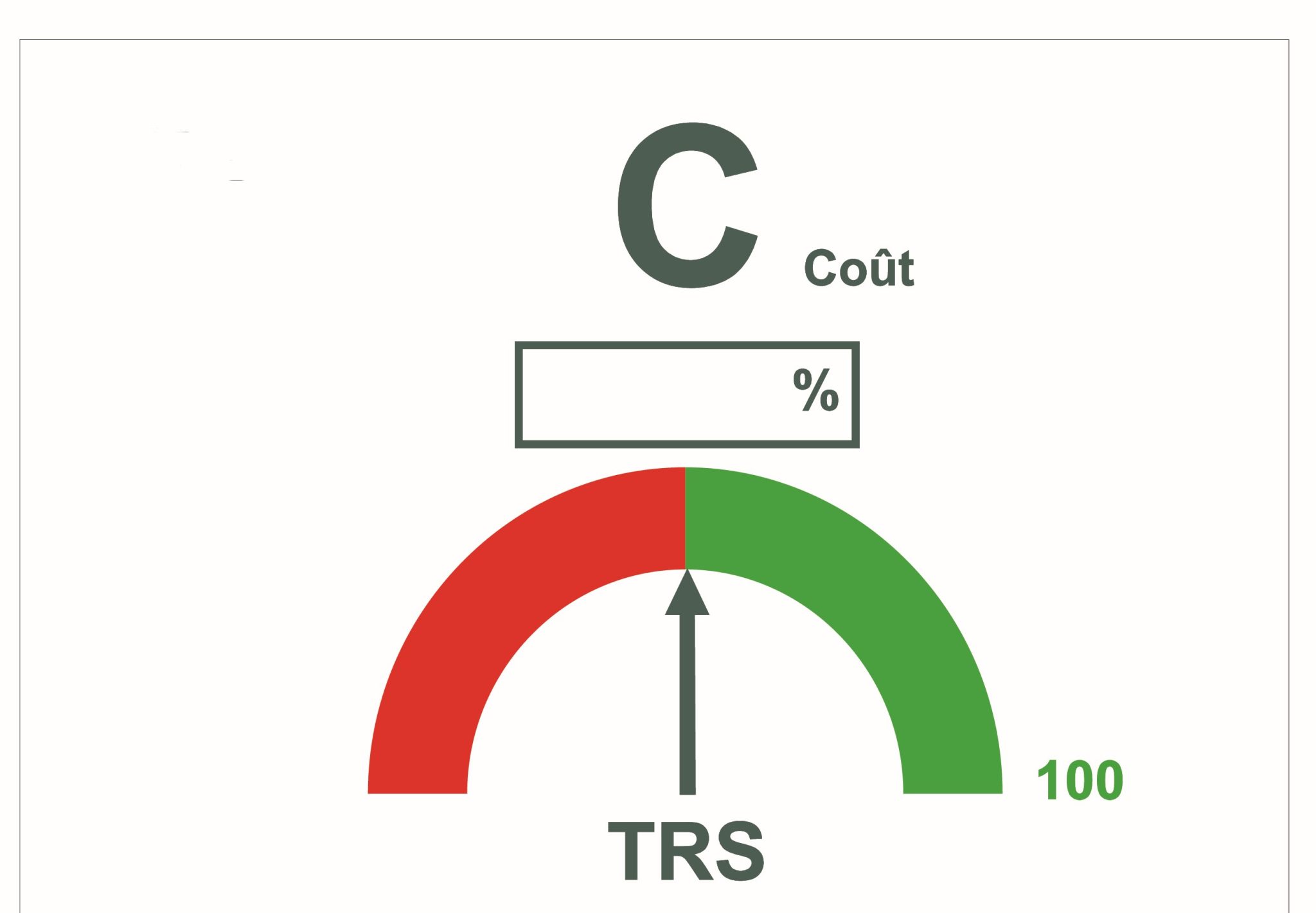 QCDM tableau indicateur cout TRS