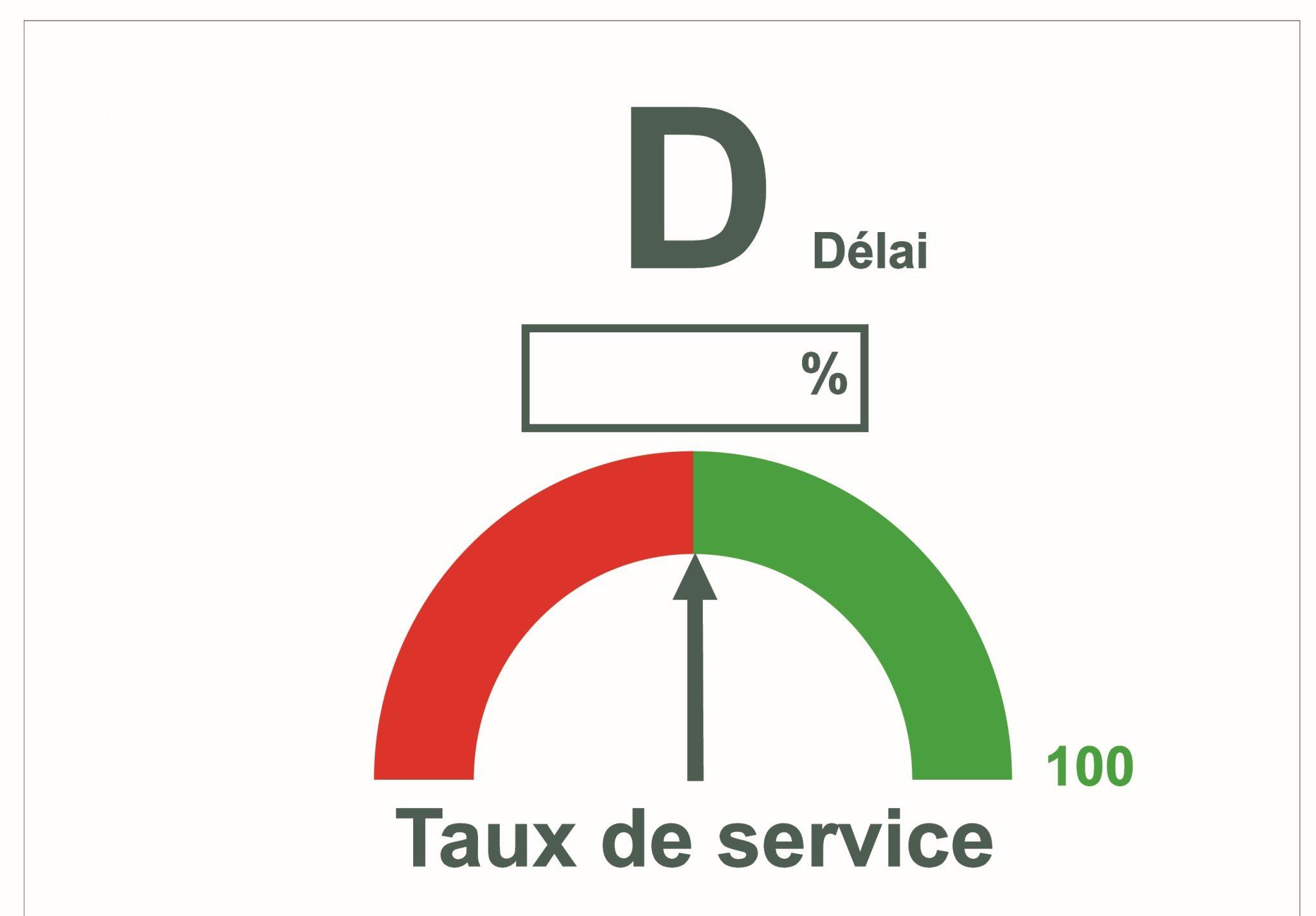 QCDM tableau indicateur delai taux service