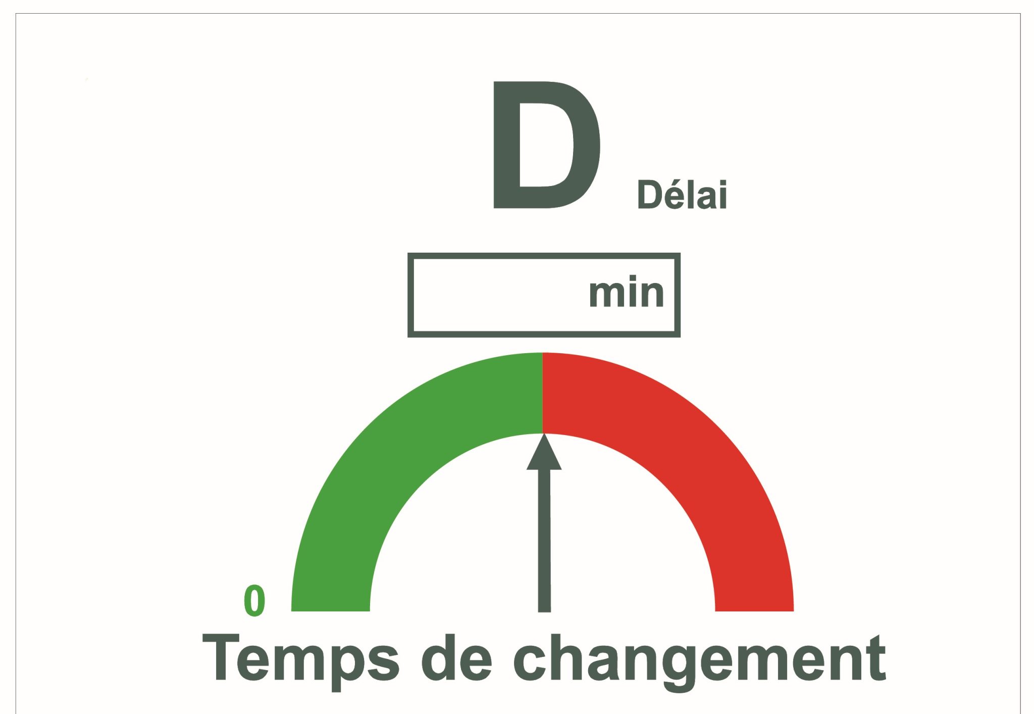 QCDM tableau indicateur delai temps changement