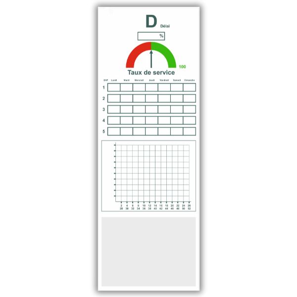 QCDM tableau indicateur delai