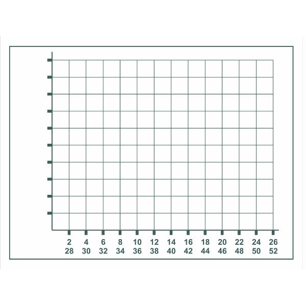 QCDM tableau indicateur graphique