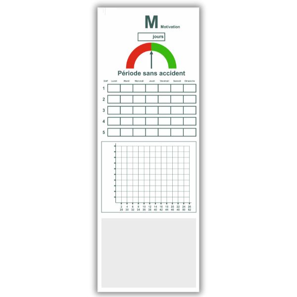 QCDM tableau indicateur motivation