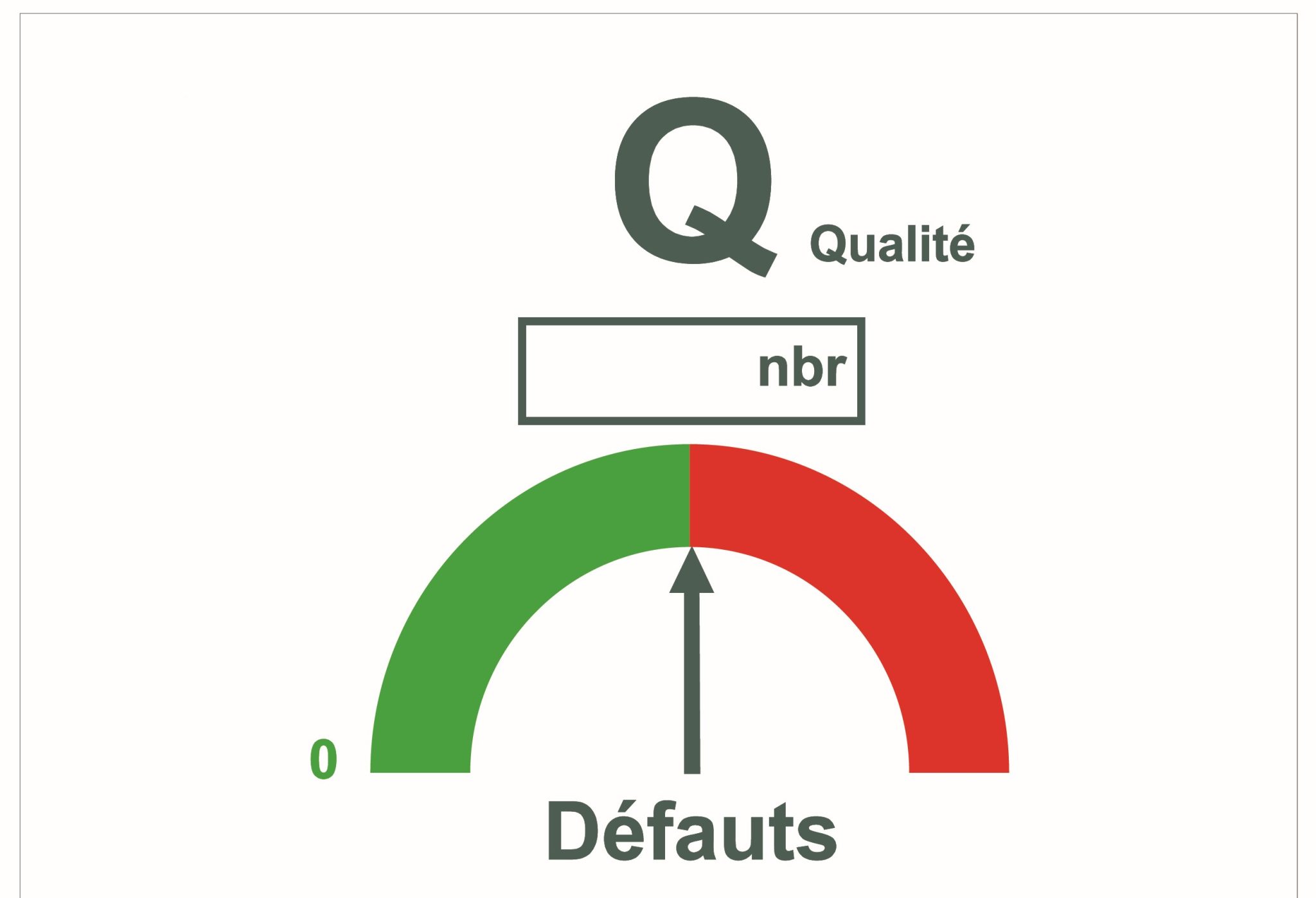 QCDM tableau indicateur qualite defauts