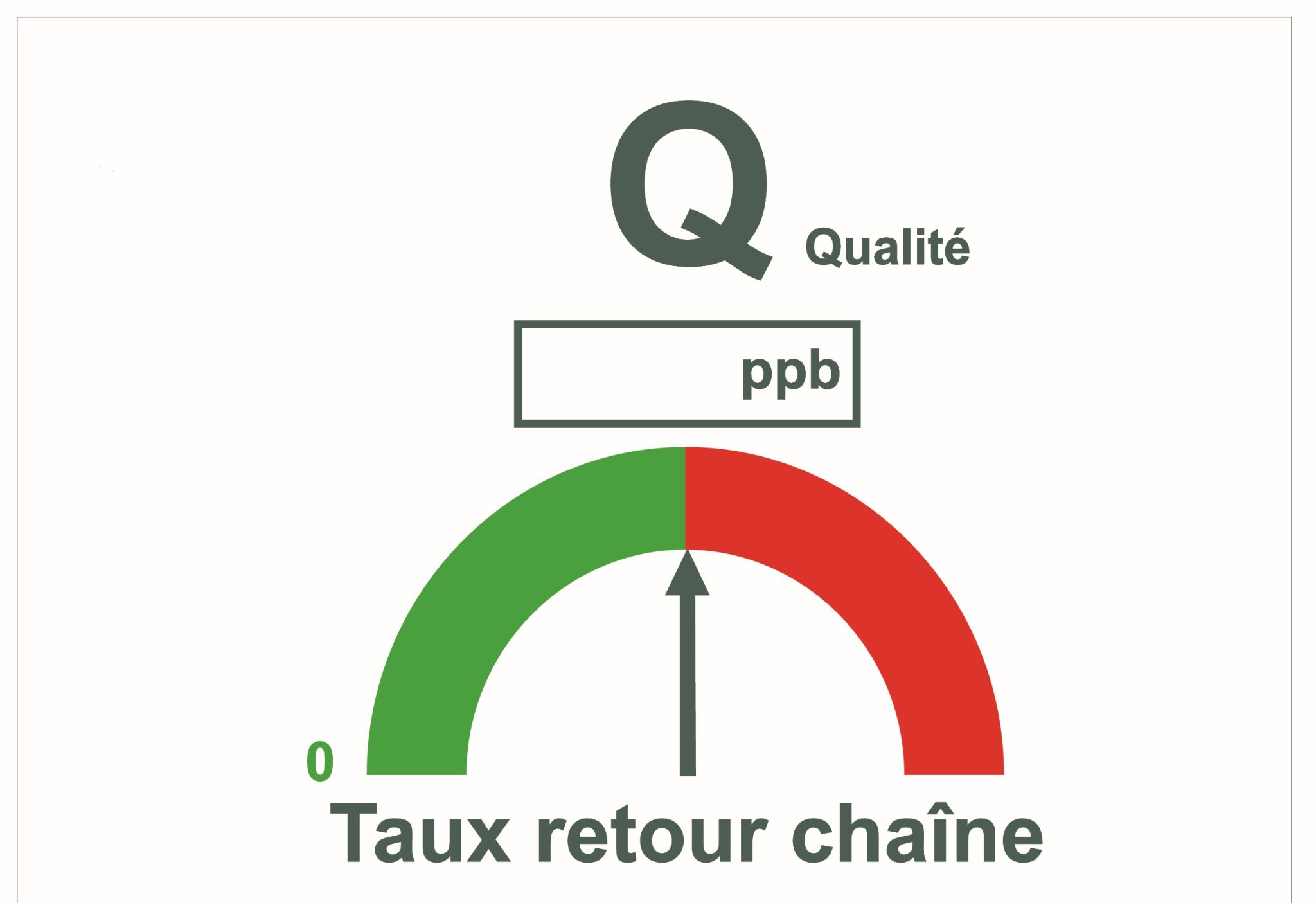 QCDM tableau indicateur qualite taux retour chaine