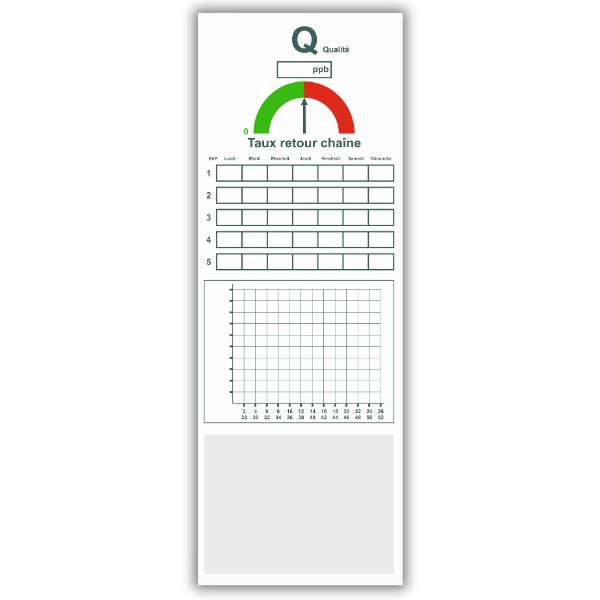 QCDM tableau indicateur qualite