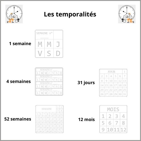 tableau indicateur temporalite